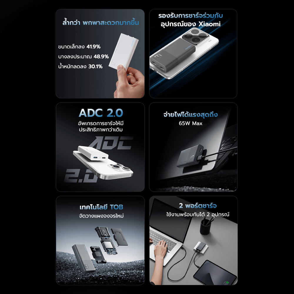 หัวชาร์จเร็ว CUKTECH GAN3 AD652S 65W USB-C 2 พอร์ต สีเทา (รองรับ PD3.0 ,PPS,QCU)_2